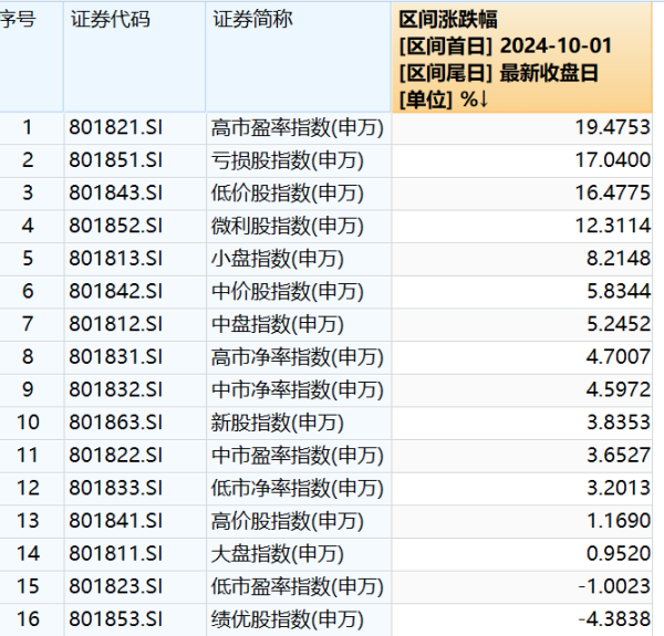 专业股票配资 连续25个交易日破万亿！高市盈率、亏损股牛气冲天，私募：保持偏进攻仓位