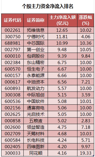 个股主力资金净流入排名.png