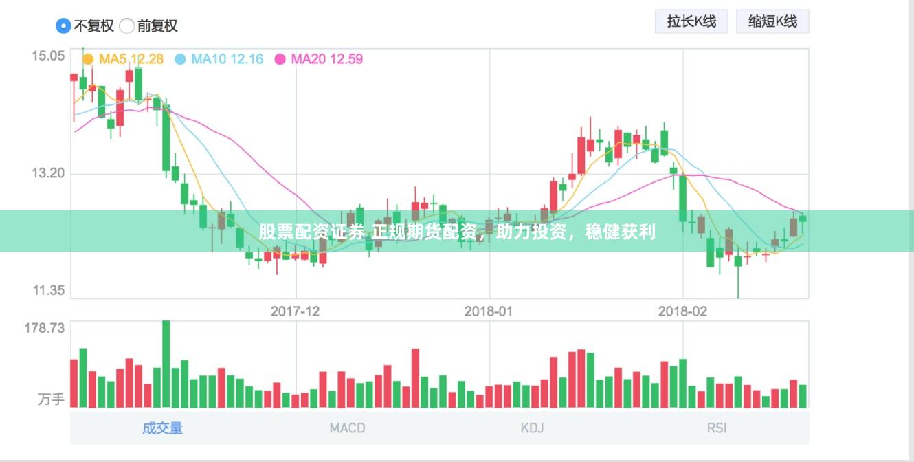 股票配资证券 正规期货配资，助力投资，稳健获利