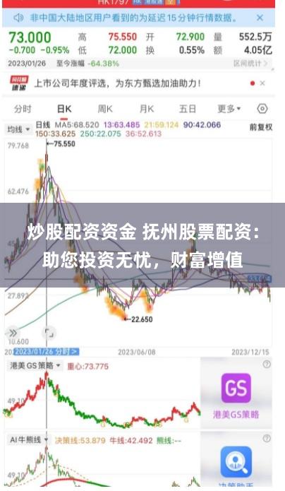 炒股配资资金 抚州股票配资：助您投资无忧，财富增值