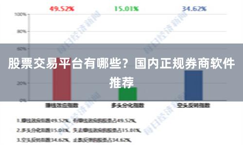 股票交易平台有哪些？国内正规券商软件推荐